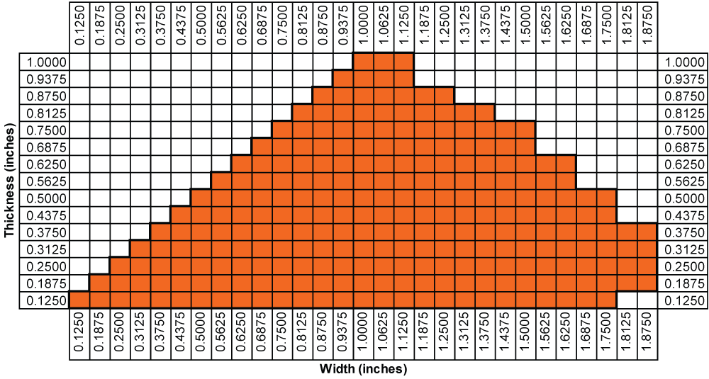 Charter Wire Size Range Chart (click for printable version)